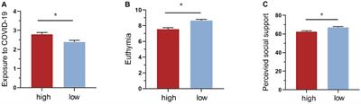 Posttraumatic stress disorder symptoms among healthcare workers during the Omicron era